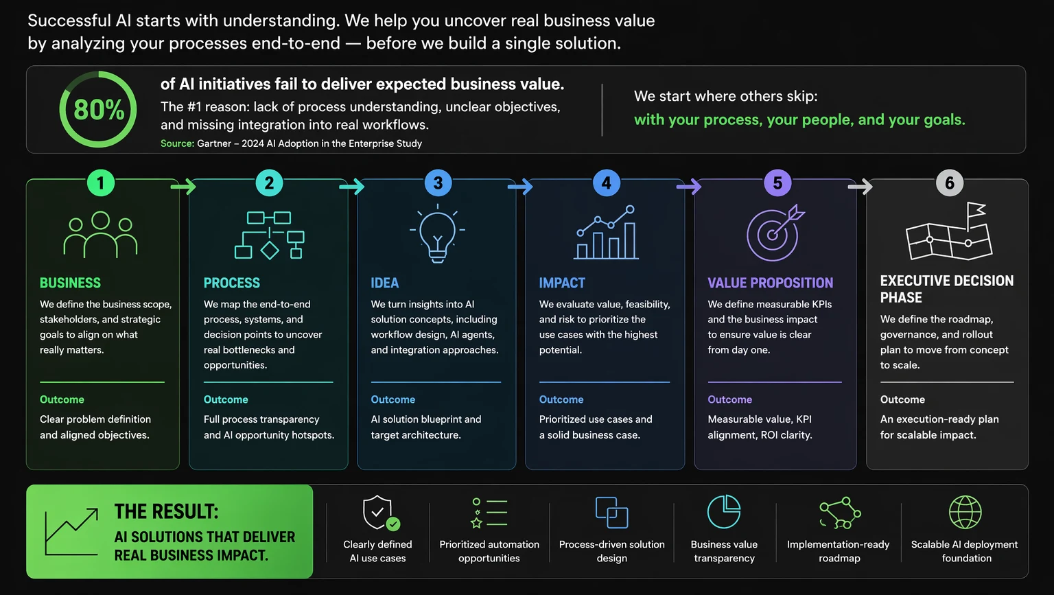 Process Optimization