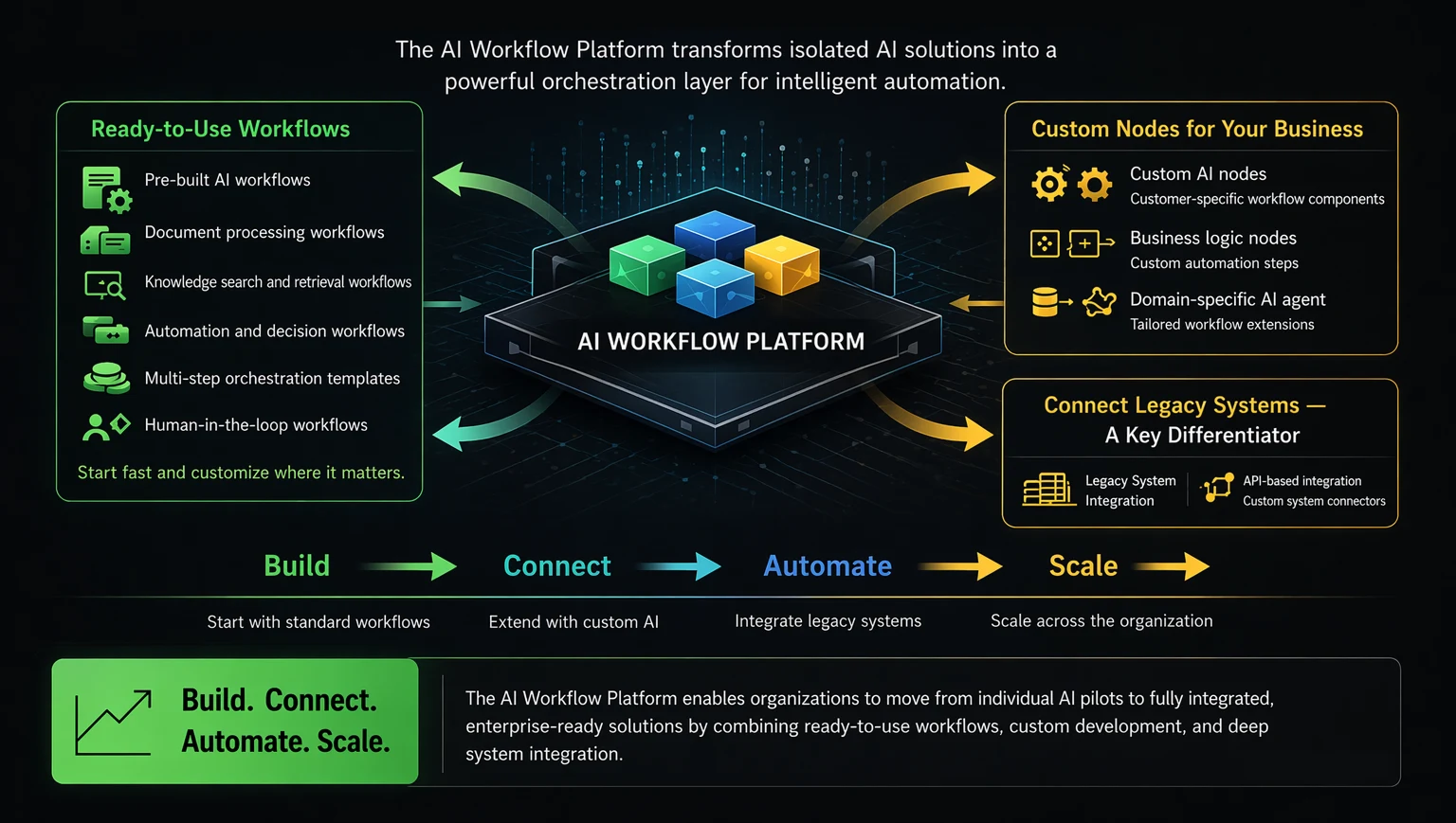 Workflow Automation