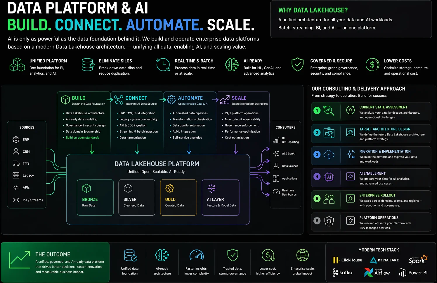 Data Platform & AI